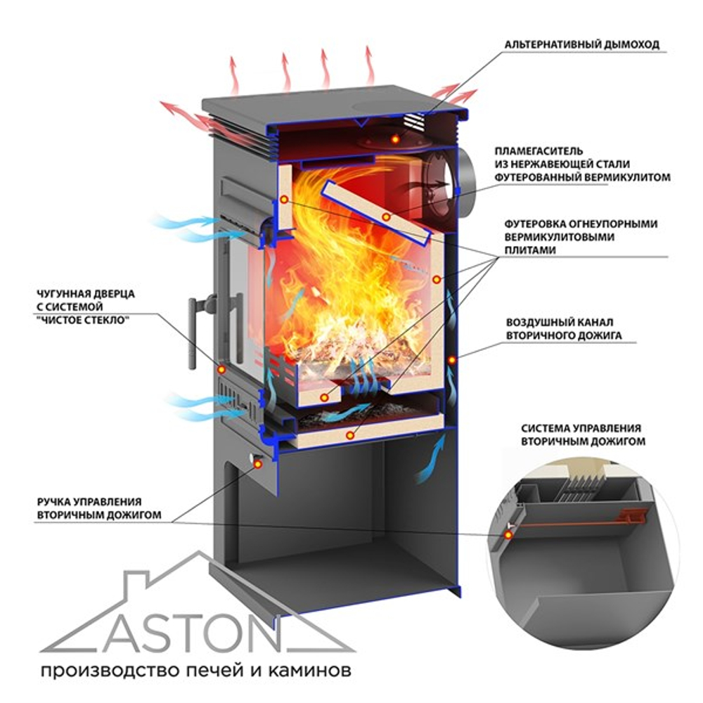 Печь-Камин ASTON 11кВт (180 м3) Ø150мм (Чугунная дверь)