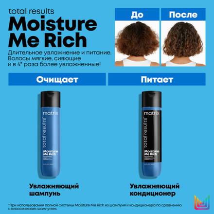 Moisture Me Rich