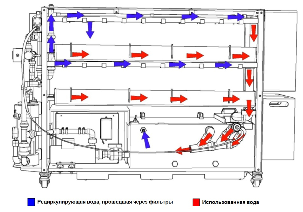 Настольные стеллажи для содержания рыб (Benchtop)