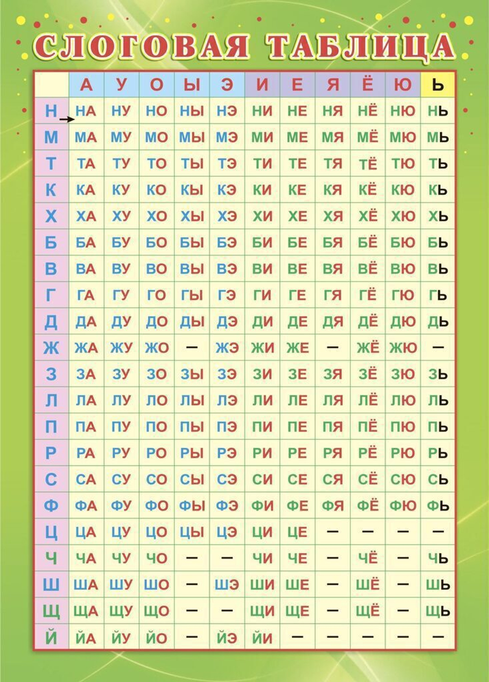 Плакат 21*30см "Слоговая таблица"