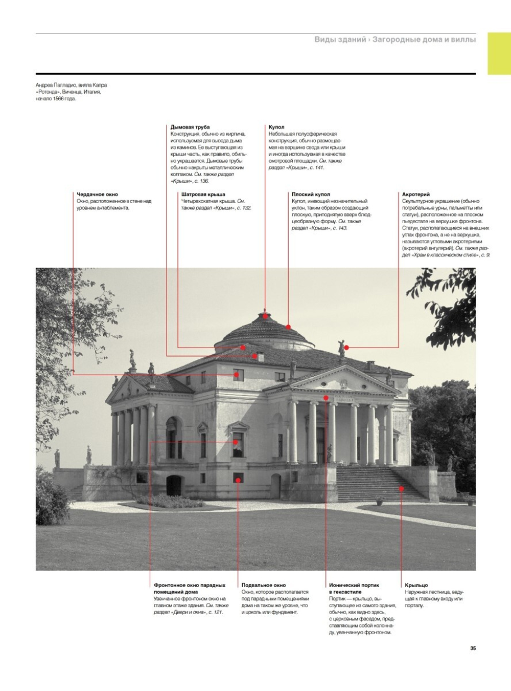 Визуальный словарь архитектуры