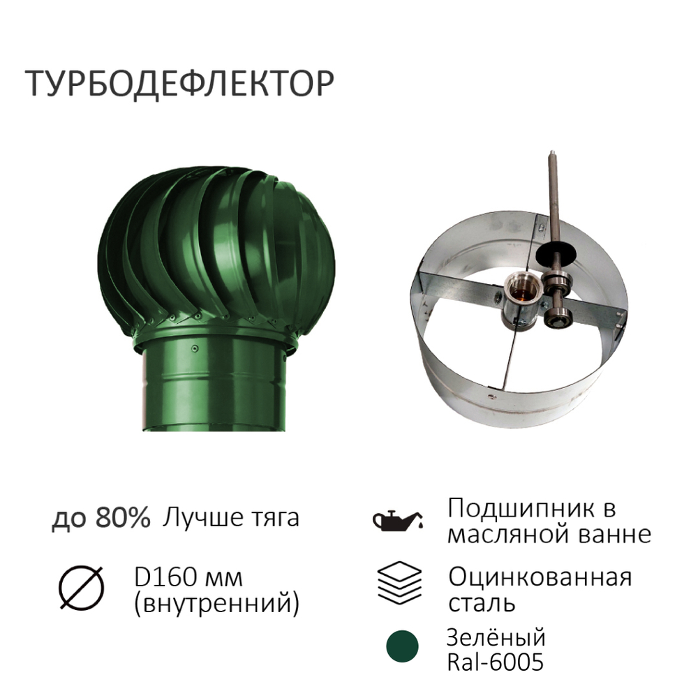 Комплект активной вентиляции: Вентиляционный выход изолированный D125/160 утепленный высота H=500 мм, проходной элемент универсальный кровельный (Universal), турбодефлектор Ø 160 мм, зеленый