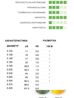 Плетеный шнур для рыбалки SFX 8X 150 м, 0,285 мм, 22,3 кг