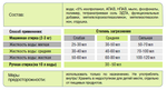 Гель для стирки белья универсальный 1 л (4,2 б)