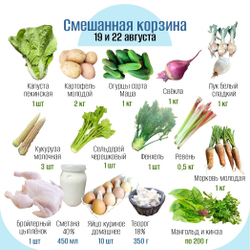 Смешанная корзина
