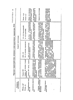 Краткий справочник конструктора радиоэлектронной аппаратуры | Р.Г. Варламов