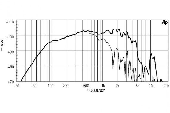 EighteenSound 15MB650/8 динамик, диаметр 15 дюймов, 400Вт
