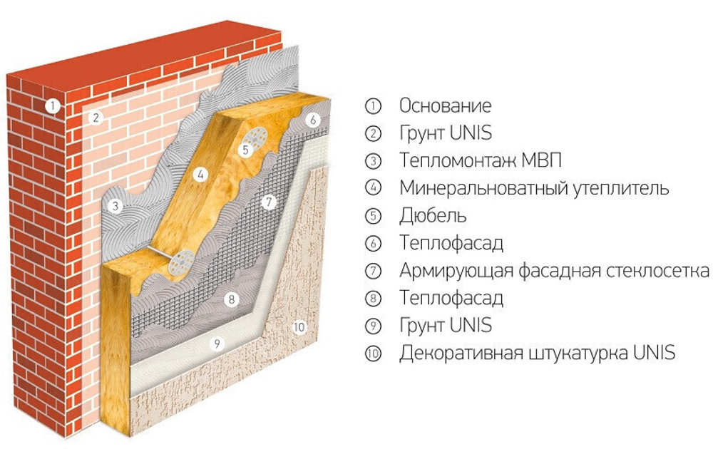 Клей для минеральноватных плит Unis Тепломонтаж 25 кг