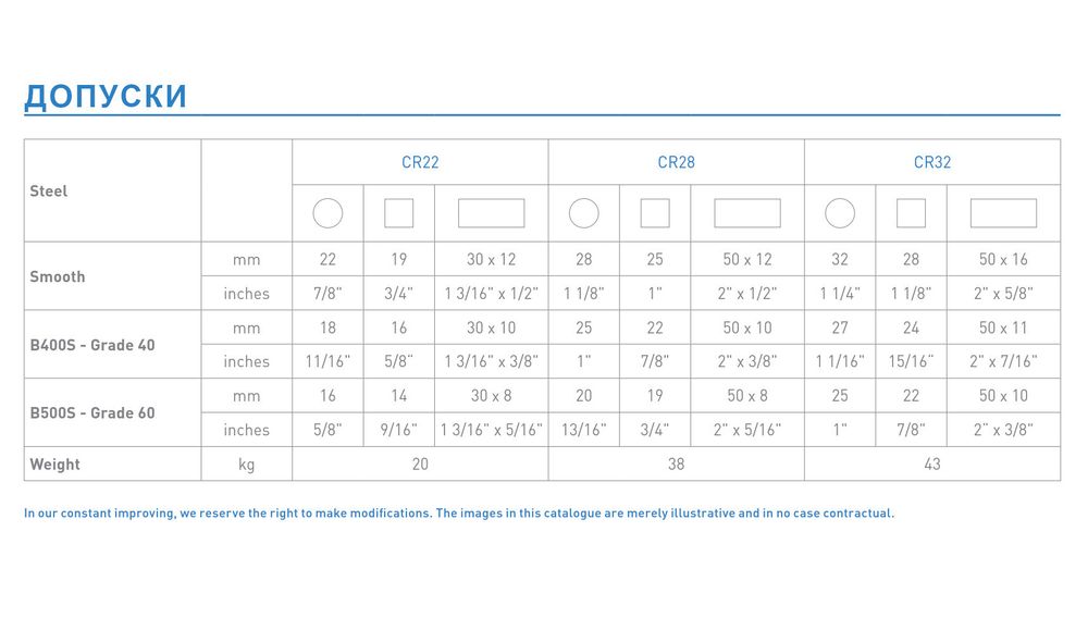 Ручной станок для резки арматуры ALBA CR-28
