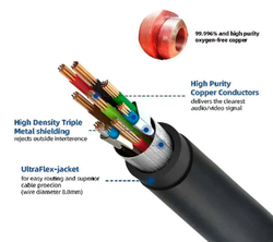 Кабель Konig 8K HDMI Cable 2.1, 2 метра