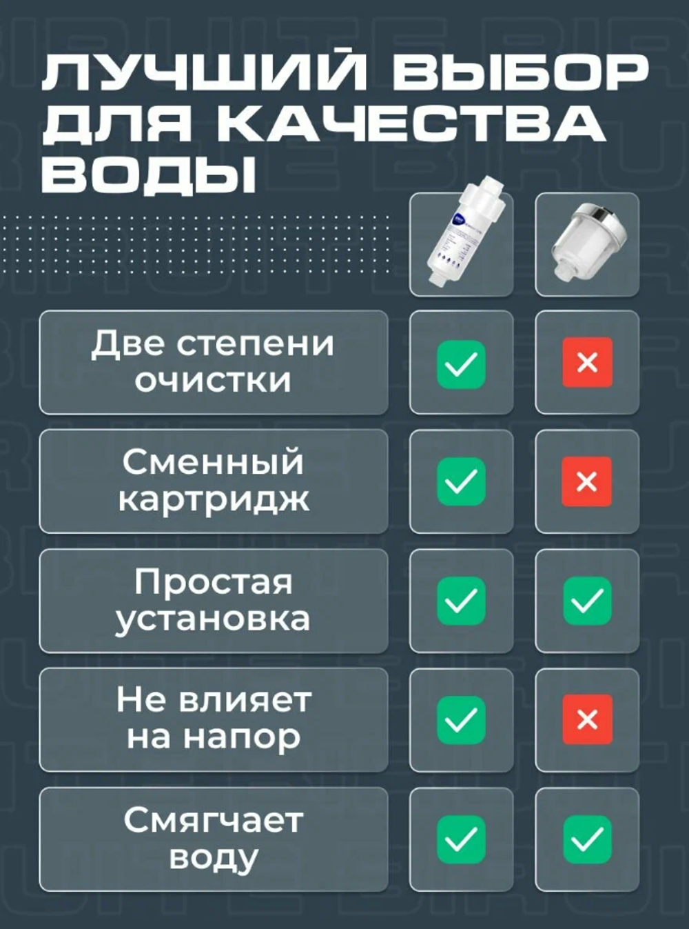 Фильтр для душа со сменными картриджами корейский S-cleaner от жесткой воды и хлора, многоразовый