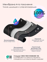 Менструальные шорты хипстеры