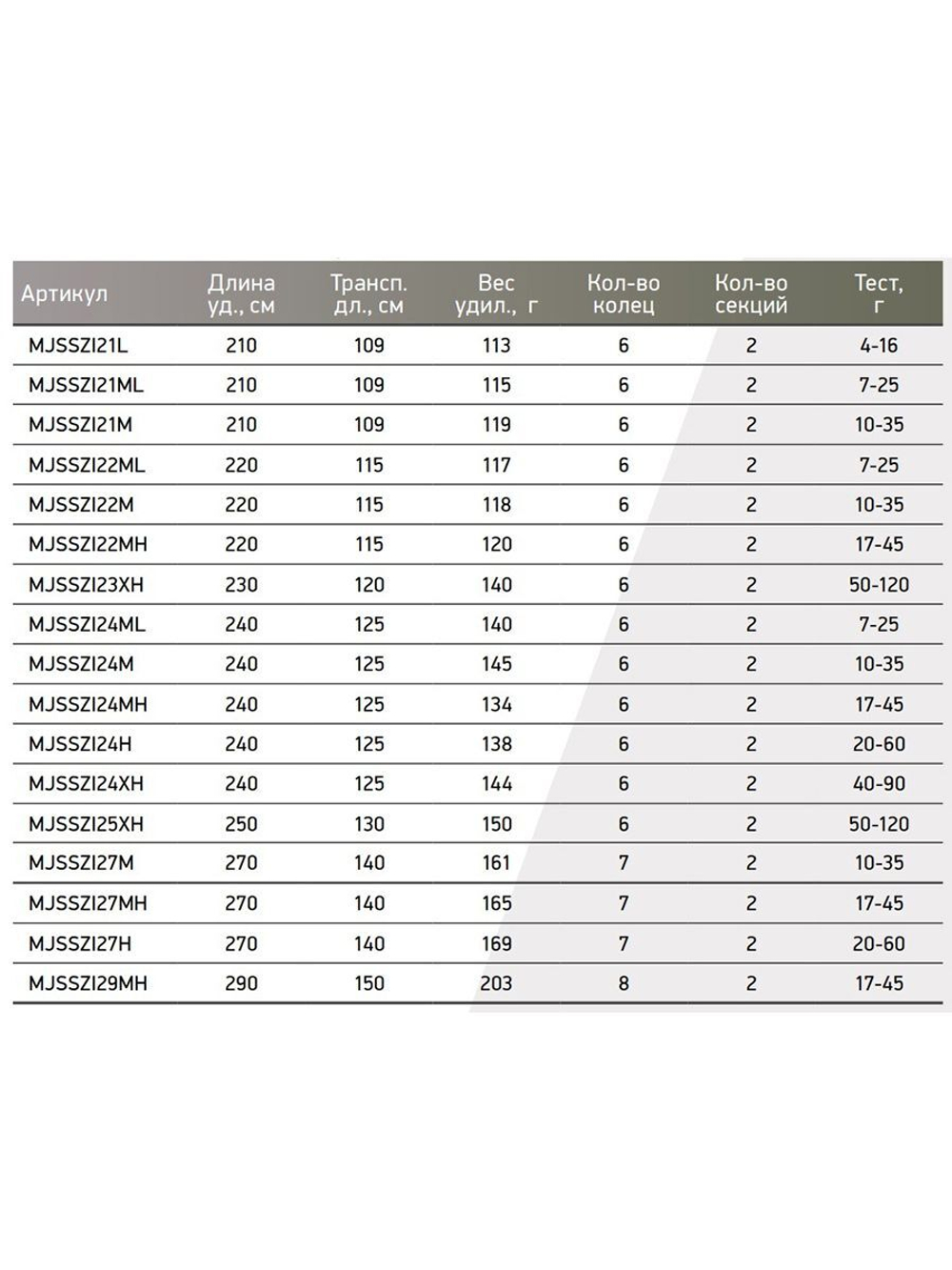 Спиннинг Maximus ZIRCON JIG