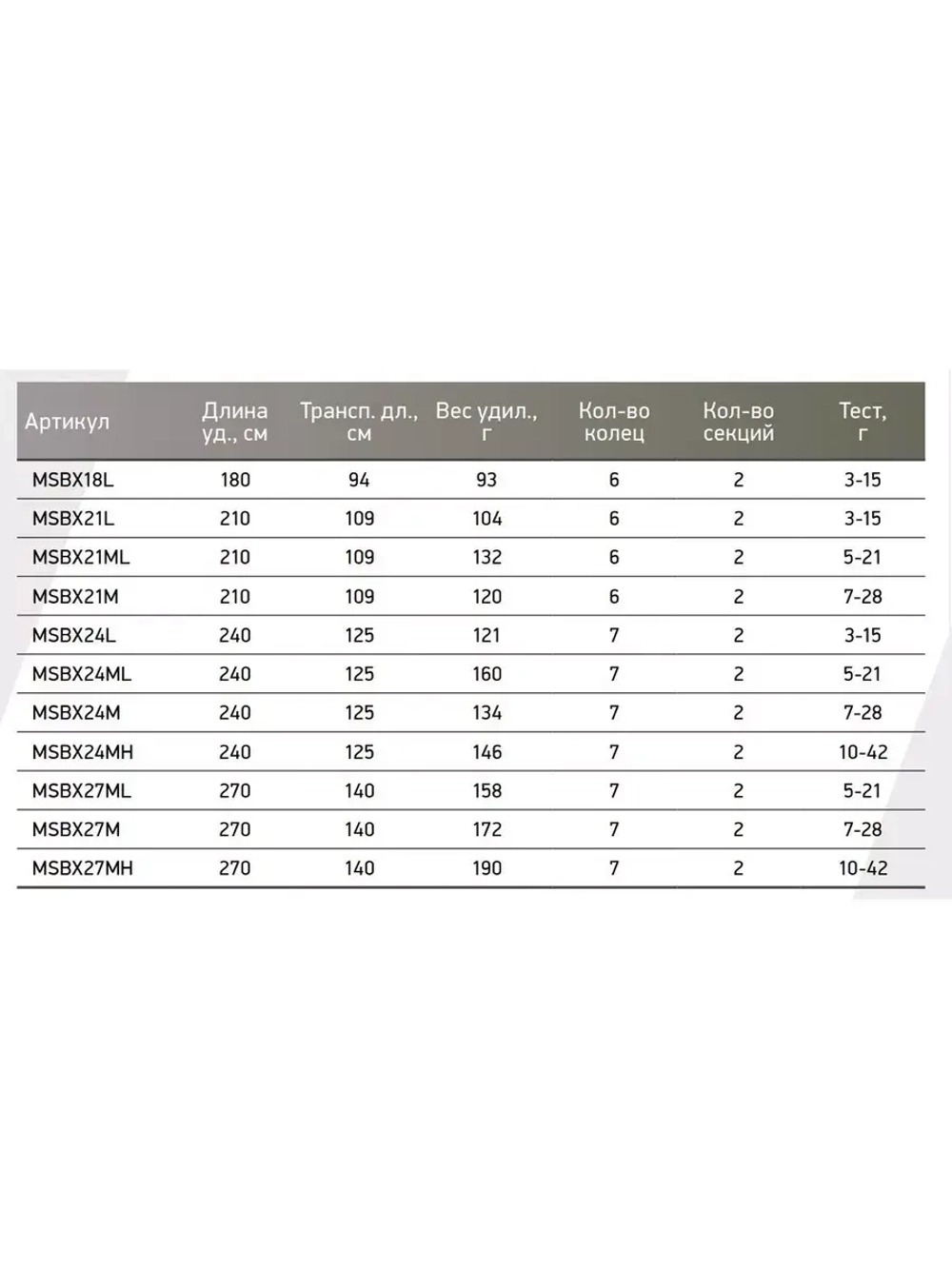 Спиннинг BUTCHER-X 21M Длина 2,1 м Тест 7 - 28 гр
