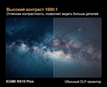 Проектор XGIMI RS10 Plus