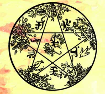 Священные Руны Божественной Матери (Библиотеки 1-4): Вебинар 4