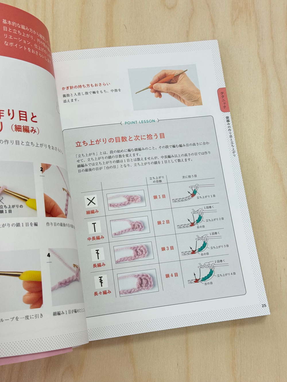 FAQ по вязанию