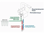 Смеситель для кухни WasserKRAFT A8357 белый