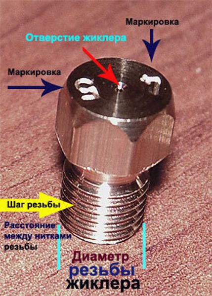 Как заменить жиклёры в газовой плите? - planeta-sirius-kovrov.ru