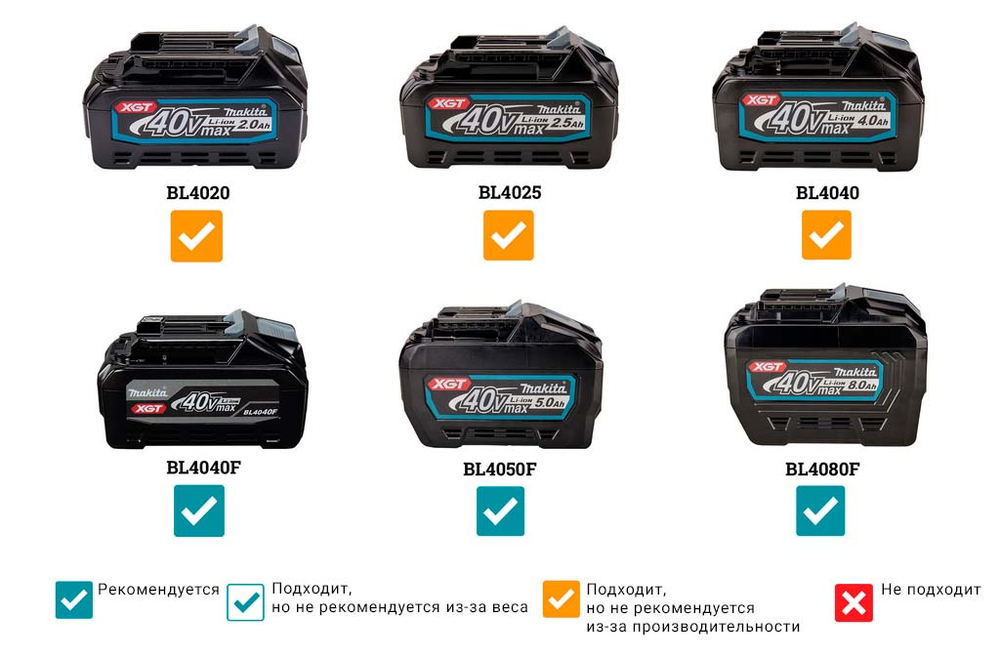 Аккумуляторная мойка высокого давления Makita HW001GZ