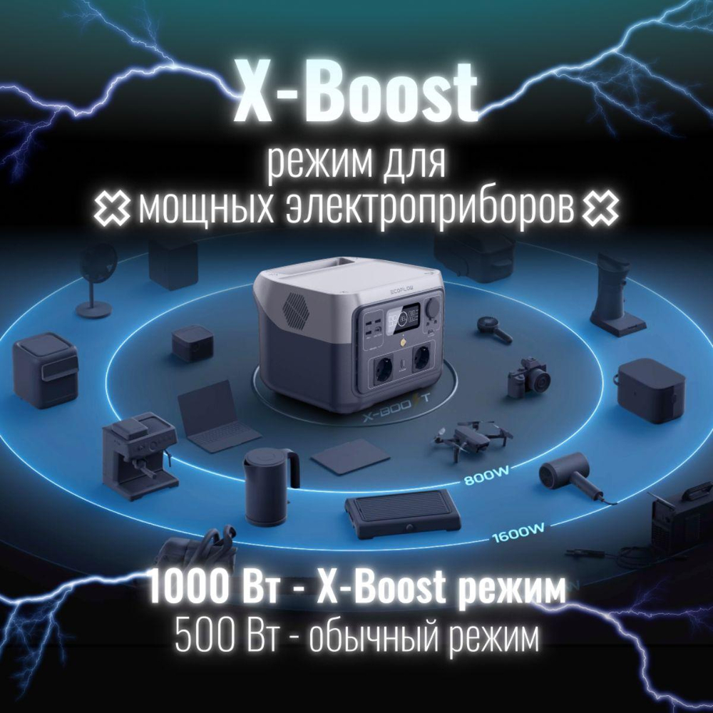 Портативная зарядная станция EcoFlow RIVER 2 Max (512 Втч)