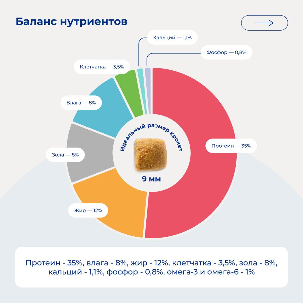 Сухой корм Jarvi для стерилизованных кошек и кастрированных котов старше 7 лет, индейка