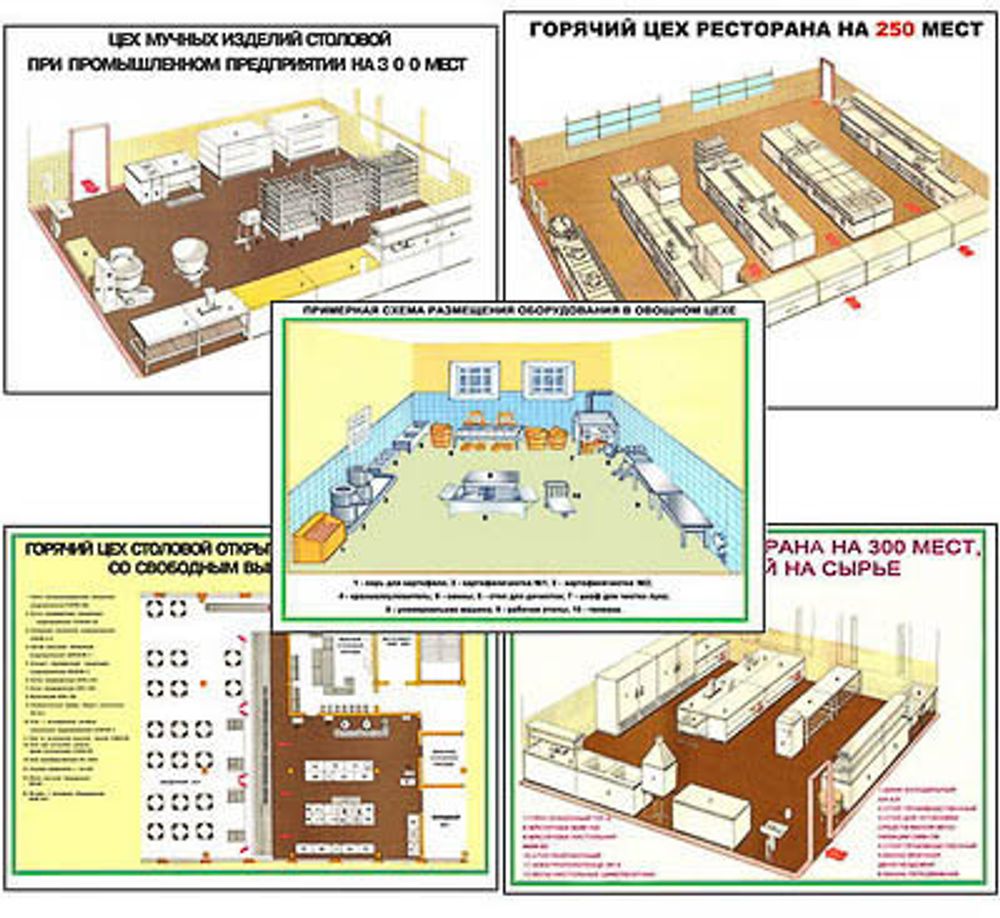Плакаты ПРОФТЕХ &quot;Виды цехов ресторана&quot; (9 пл, винил, 70х100)