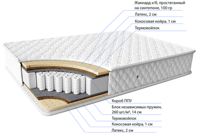 Пружинный матрас Танос