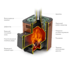 Банная печь Оса Carbon шоколад