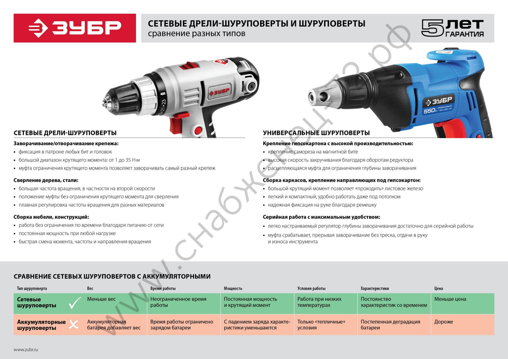 ЗУБР УНИВЕРСАЛ, 730 Вт, 10 Н·м, сетевой шуруповерт (ЗСШ-730-45)