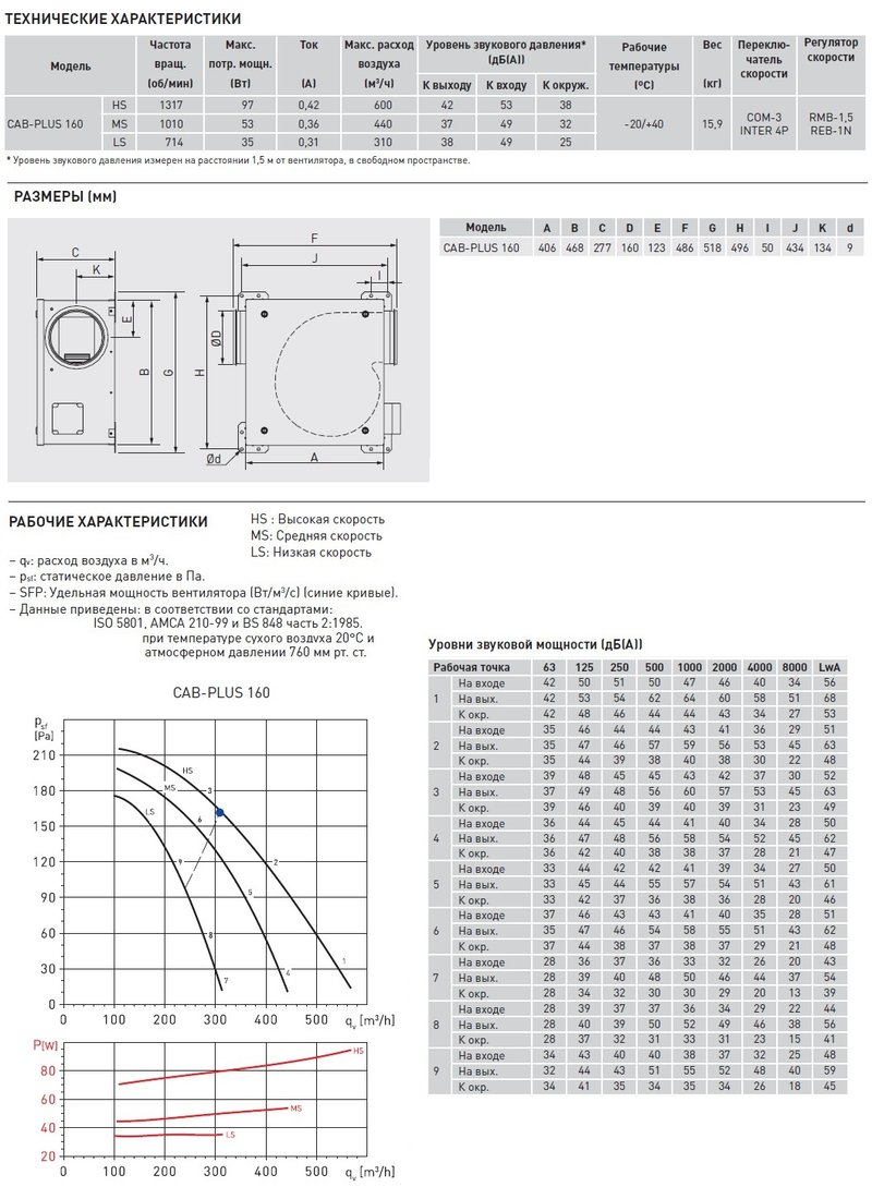 Вентилятор в шумоизолированном корпусе Soler Palau CAB-PLUS 160