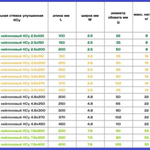 Нейлоновый хомут-стяжка 4,8х370 белый(100шт)