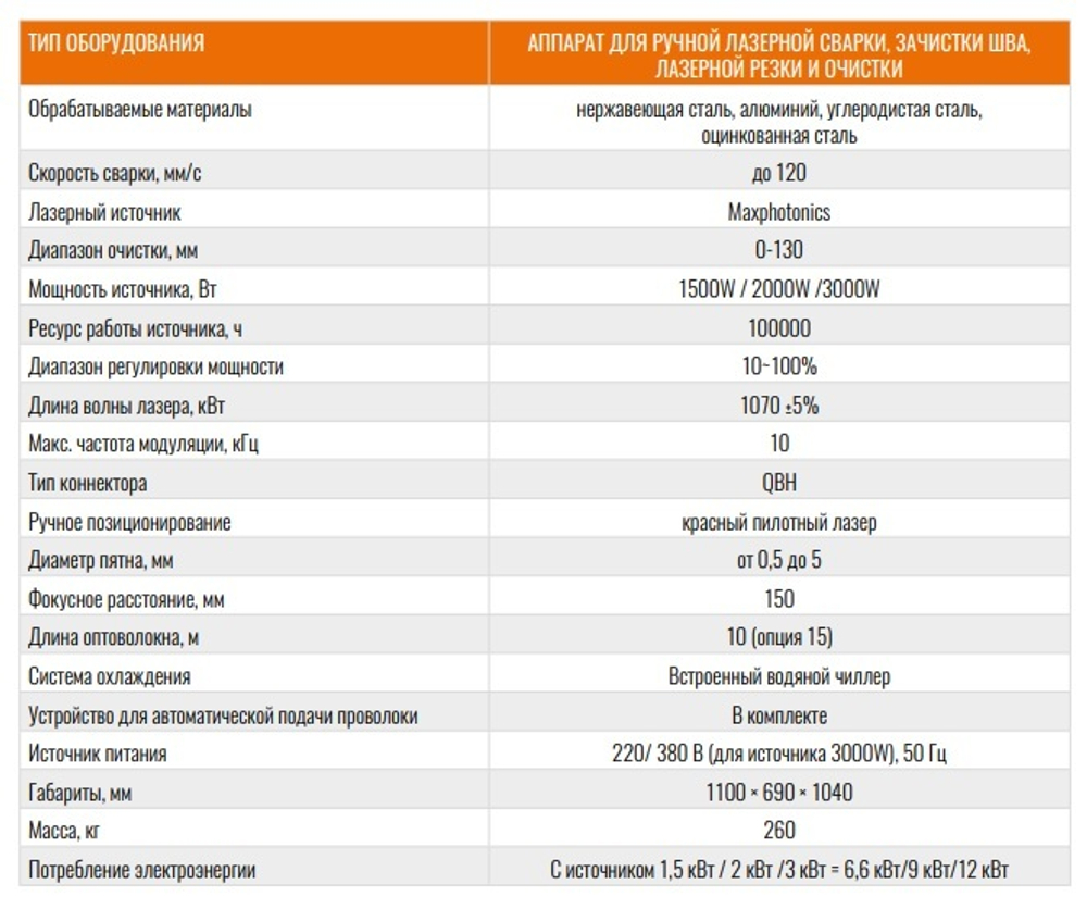 Аппарат лазерной сварки B-Power 4 в1 3000