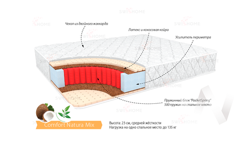 Матрас Комфорт Натура Микс (1600х1950)