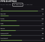 RTX5080 16Gb игровой компьютер Core i9 14900KF 24ядра/ 64GB/ SSD 2500GB/850W 80+ /Win 11 PRO