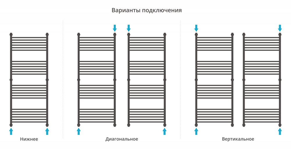 Сунержа Богема+ прямая 1500х600