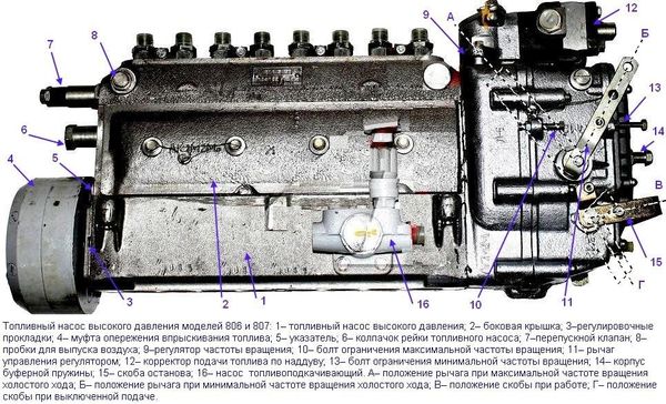 Особенности ТНВД моделей 806 и 807