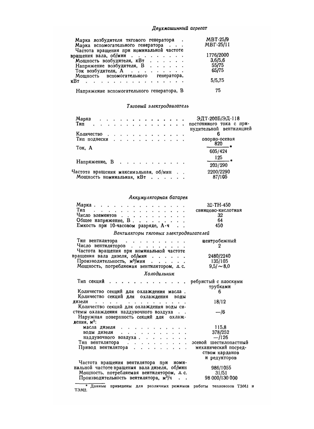 Тепловозы ТЭМ1 и ТЭМ2 | Е.Ф. Сдобников