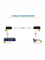 Грозозащита ST-SPD-01 (PoE)