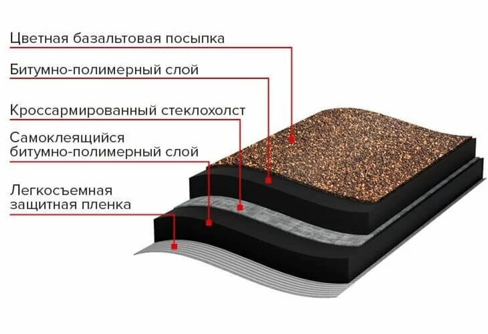 Рулонная черепица Технониколь Architect Кирпичная кладка коричневая 8х1 м