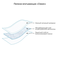 Пеленки впитывающие одноразовые для детей, серия Classic, 60х90 см, 20 шт.