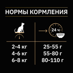 Purina Pro Plan Sterilised Сухой корм для стерилизованных кошек с курицей, 1,5 кг