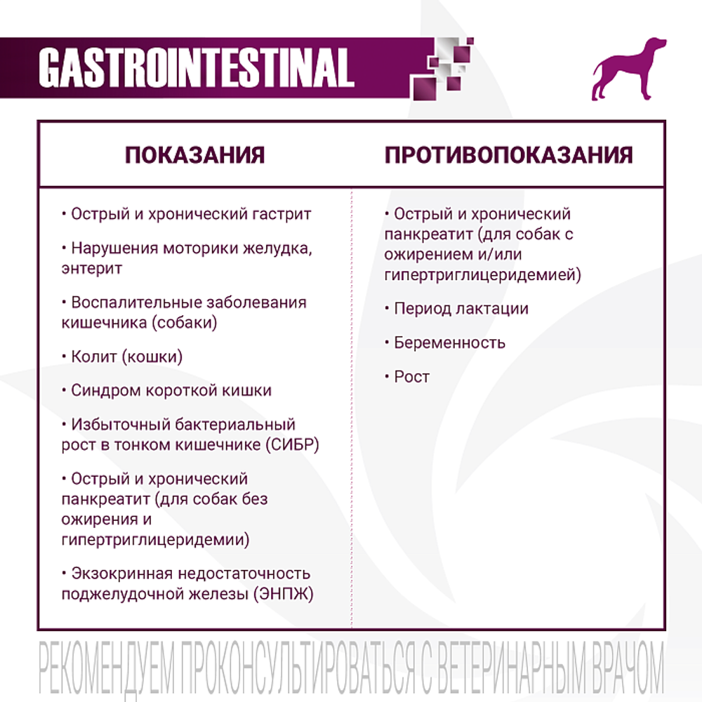 Диетический корм Monge VetSolution Dog Gastrointestinal Гастроинтестинал для собак при заболеваниях ЖКТ 400 г - 12 шт