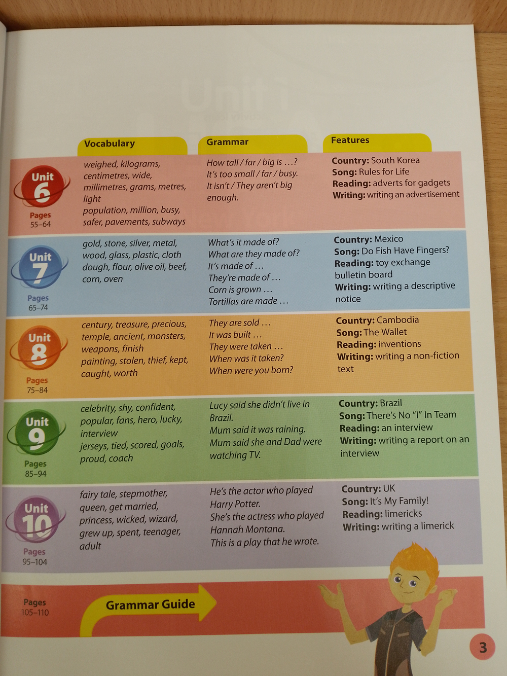 Next Move British English Level 6 Student's Book Pack (+DVD-ROM)