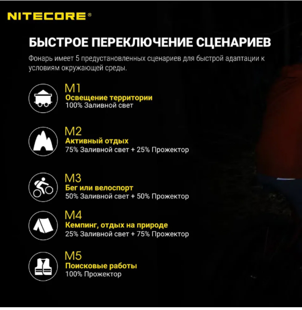 Фонарь налобный Nitecore HU60 1600 люмен с пультом дистанционного управления