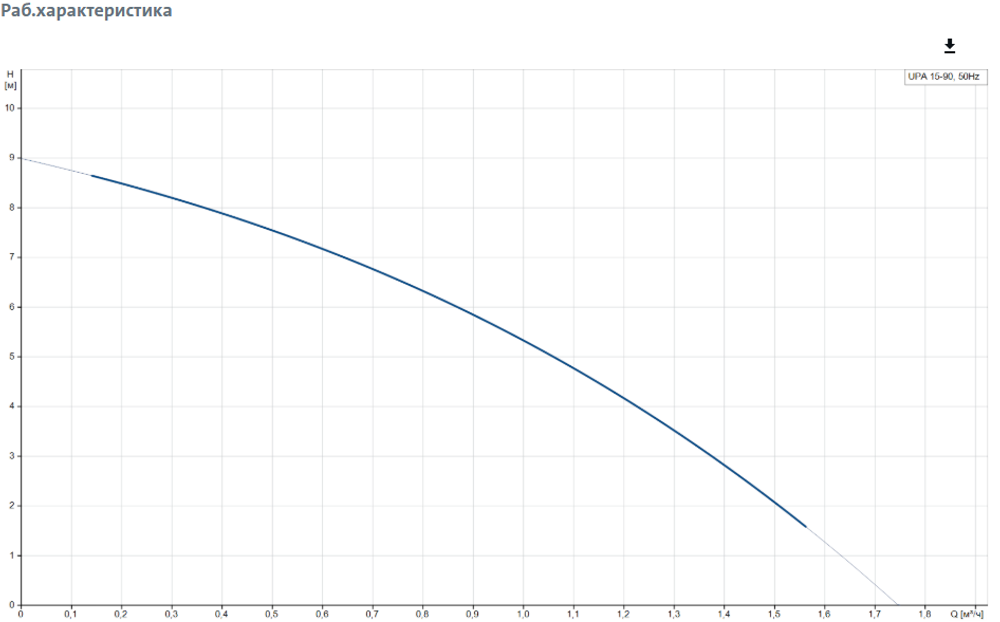 Повысительный насос Grundfos UPA 15-90