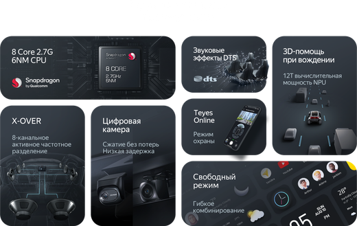 Магнитола для Lada Vesta 2015-2022, Vesta Cross - Teyes CC4-PRO монитор 9.5" 2K QLED на Android 13, Snapdragon 778G, AI, CarPlay, DSP, 4G SIM-слот