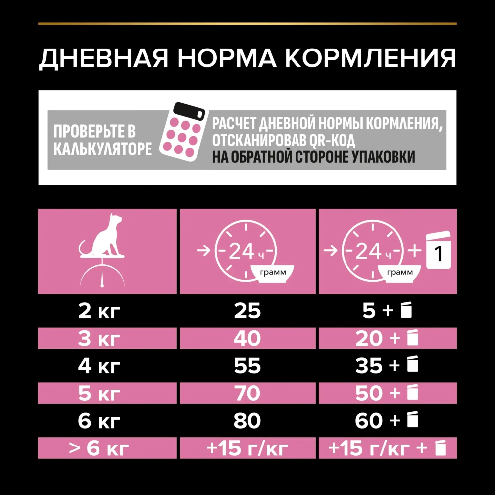 Корм сухой Ягненок, 400г для кошек Pro Plan Delicate с чувствительным пищеварением