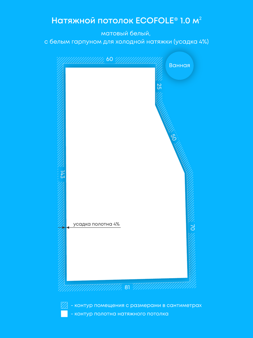 Натяжные потолки: 8.6 м2, 1 м2, 3 м2