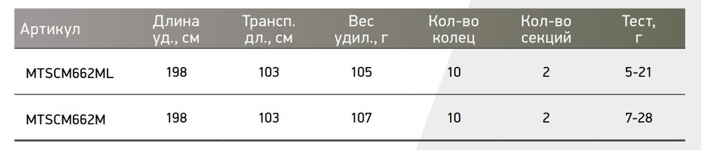 Кастинговый спиннинг Maximus MARAUDER С